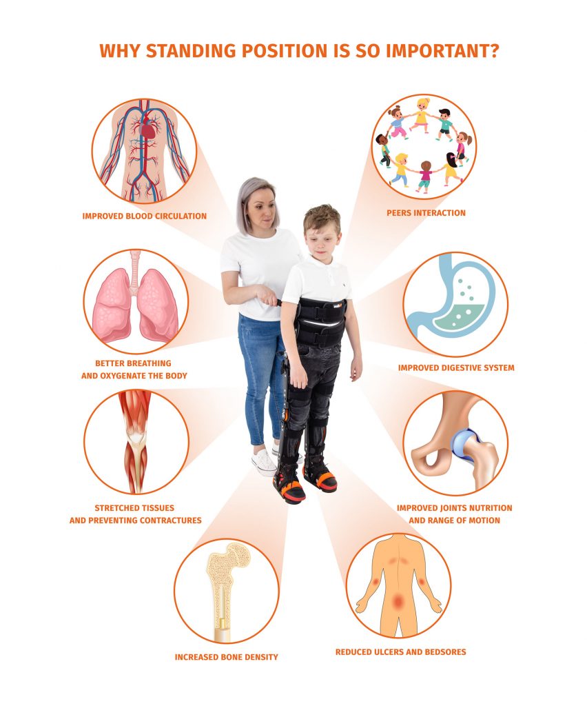 Why standing position is so important?